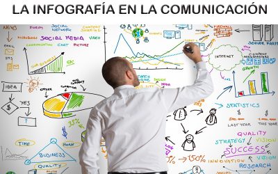 La infografía en la comunicación